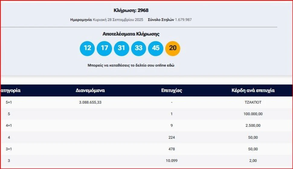stighmiotipo-othonis-2025-09-28-221028.jpg stighmiotipo-othonis-2025-09-28-221028.jpg