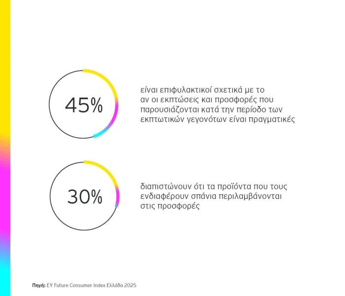 3future-consumer-index-2025-pr-p03.jpg?v=0