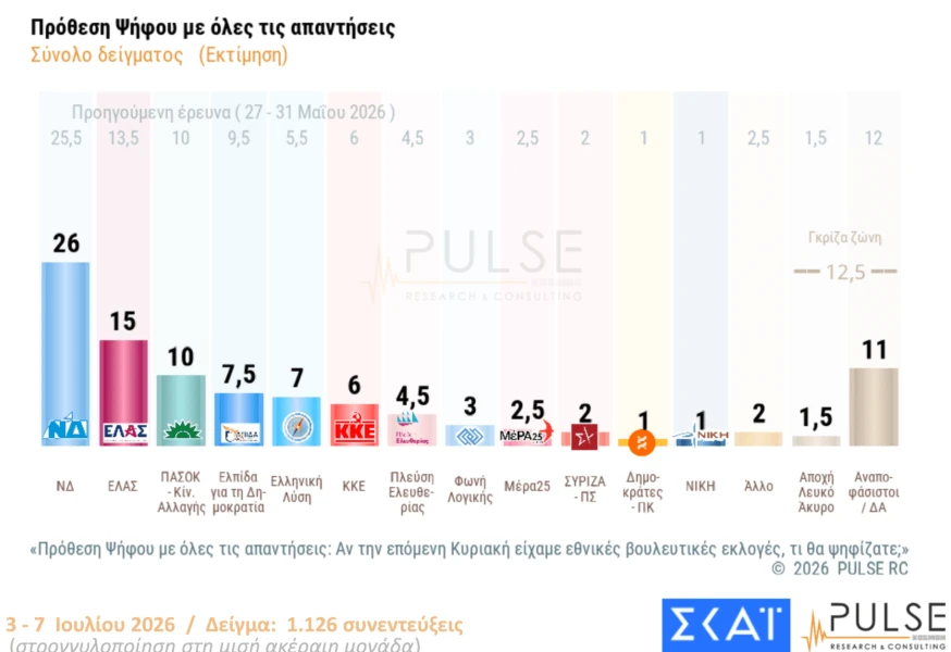 Pulse / ΣΚΑΪ 