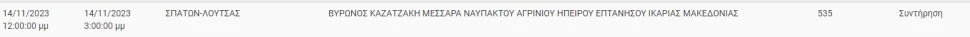Πηγή: ΔΕΔΔΗΕ Πηγή: ΔΕΔΔΗΕ