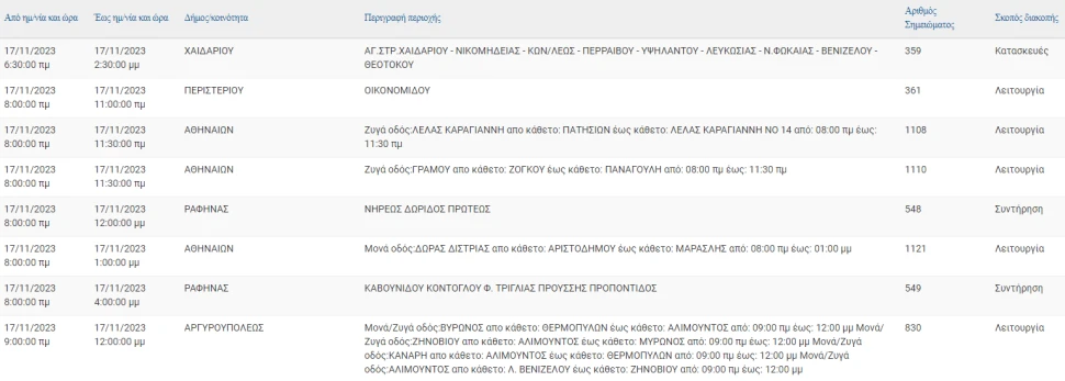 ΔΕΔΔΗΕ