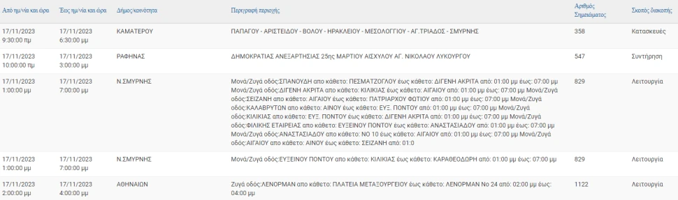 ΔΕΔΔΗΕ