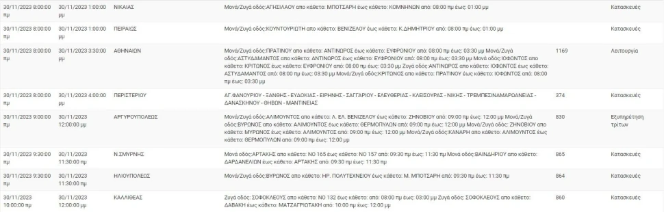 Φωτ.: ΔΕΔΔΗΕ Φωτ.: ΔΕΔΔΗΕ