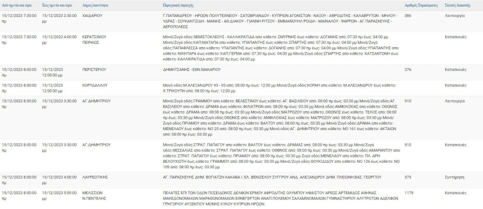 Φωτ.: ΔΕΔΔΗΕ