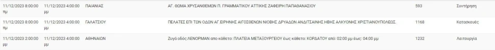 Φωτ.: ΔΕΔΔΗΕ Φωτ.: ΔΕΔΔΗΕ