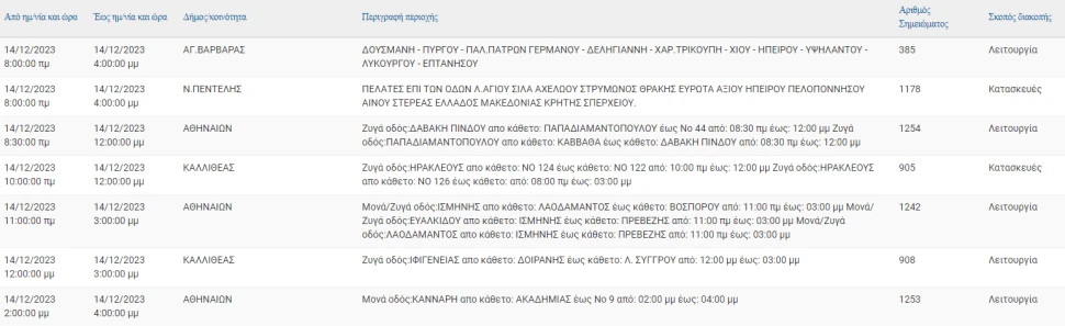 ΔΕΔΔΔΗΕ