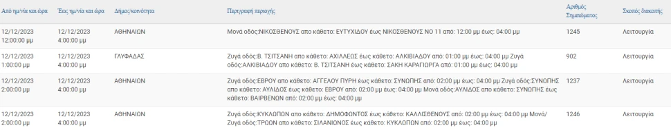 ΔΕΔΔΗΕ