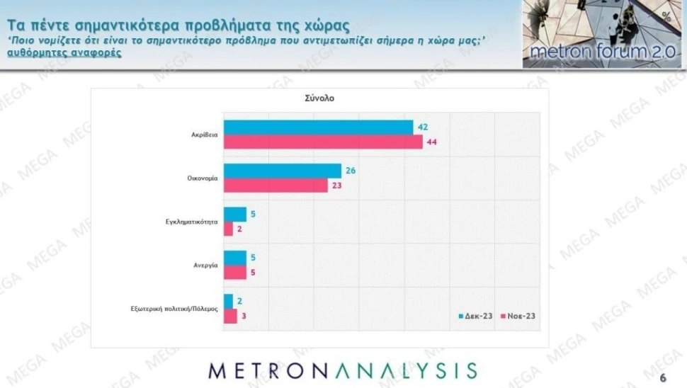 Πηγή: Mega Πηγή: Mega