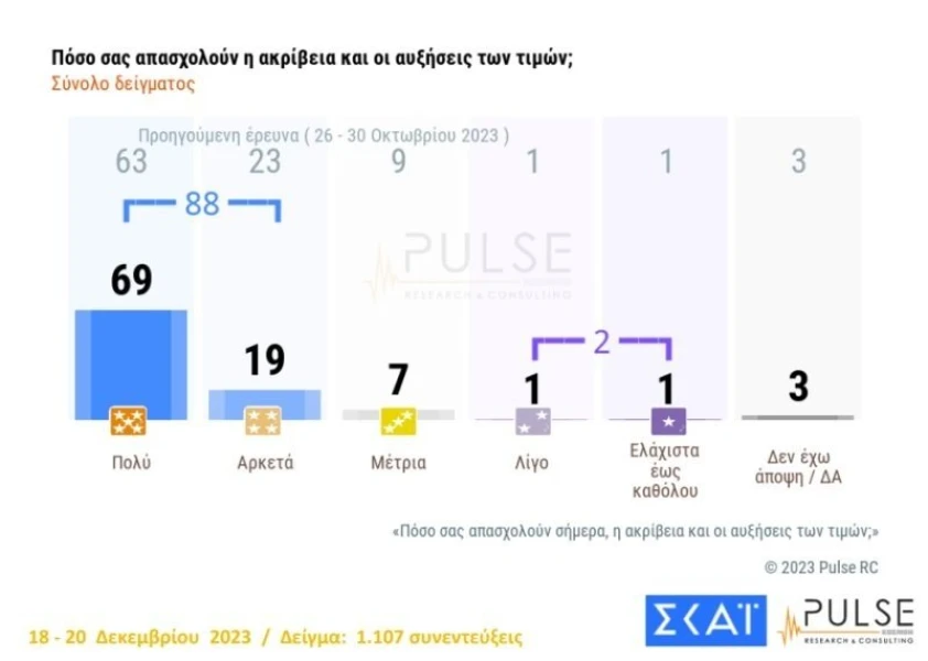 Πηγή: ΣΚΑΪ Πηγή: ΣΚΑΪ