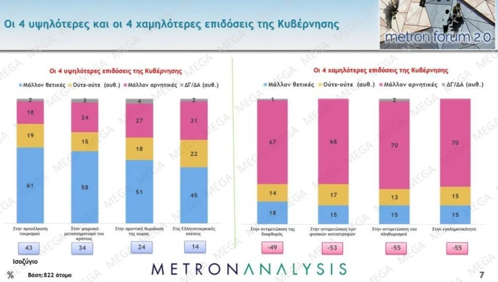 Πηγή: Mega Πηγή: Mega