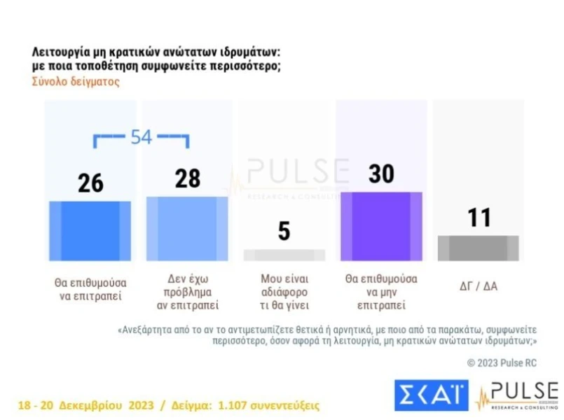 Πηγή: ΣΚΑΪ Πηγή: ΣΚΑΪ