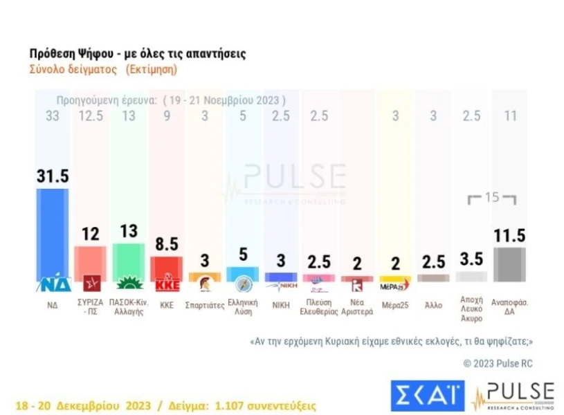 Πηγή: ΣΚΑΪ Πηγή: ΣΚΑΪ