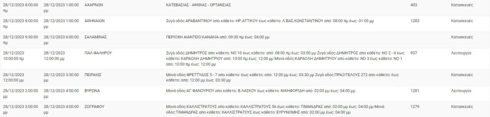 Φωτ.: ΔΕΔΔΗΕ Φωτ.: ΔΕΔΔΗΕ
