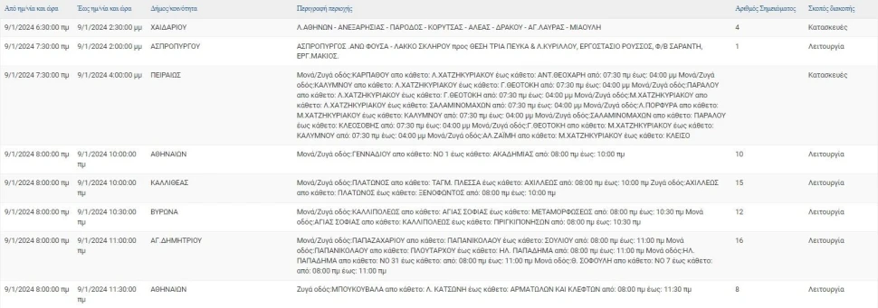 Φωτ.: ΔΕΔΔΗΕ