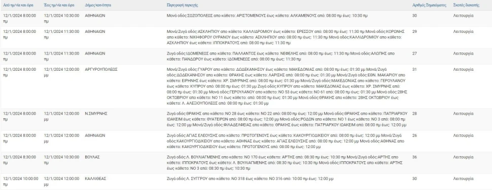 Φωτ.: ΔΕΔΔΗΕ