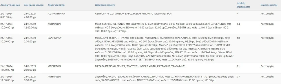 ΔΕΔΔΗΕ ΔΕΔΔΗΕ