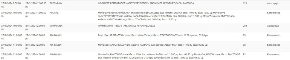 Φωτ.: ΔΕΔΔΗΕ Φωτ.: ΔΕΔΔΗΕ