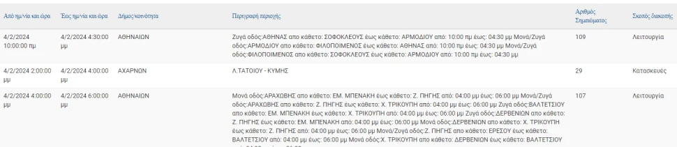 ΔΕΔΔΗΕ