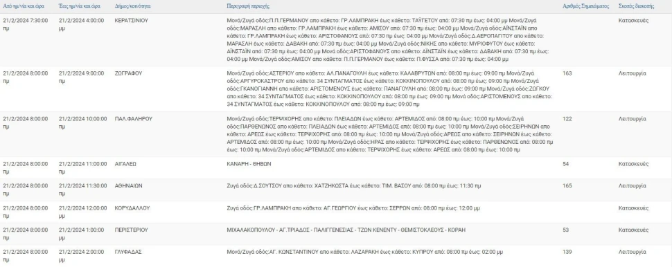 Φωτ.: ΔΕΔΔΗΕ