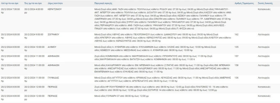 Φωτ.: ΔΕΔΔΗΕ