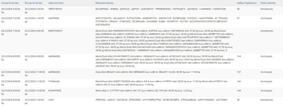 Φωτ.: ΔΕΔΔΗΕ Φωτ.: ΔΕΔΔΗΕ