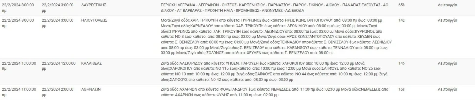 Φωτ.: ΔΕΔΔΗΕ Φωτ.: ΔΕΔΔΗΕ