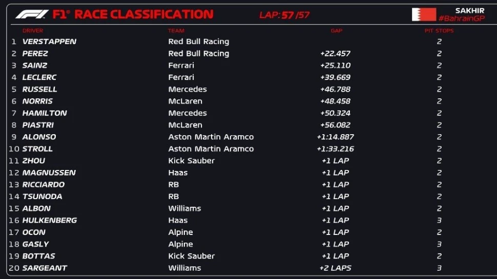 photo F1.com
