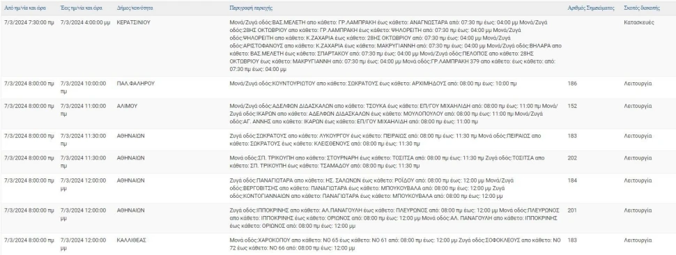 Φωτ.: ΔΕΔΔΗΕ