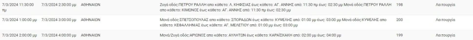 Φωτ.: ΔΕΔΔΗΕ