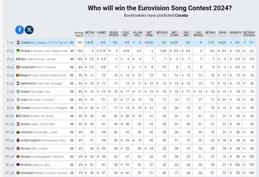 Φωτ.: eurovisionworld.com Φωτ.: eurovisionworld.com