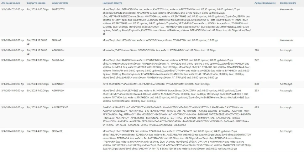 Φωτ.: ΔΕΔΔΗΕ