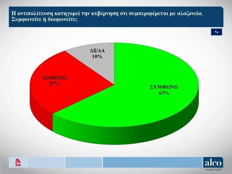 dimoskopisi-alazoneia.jpg dimoskopisi-alazoneia.jpg