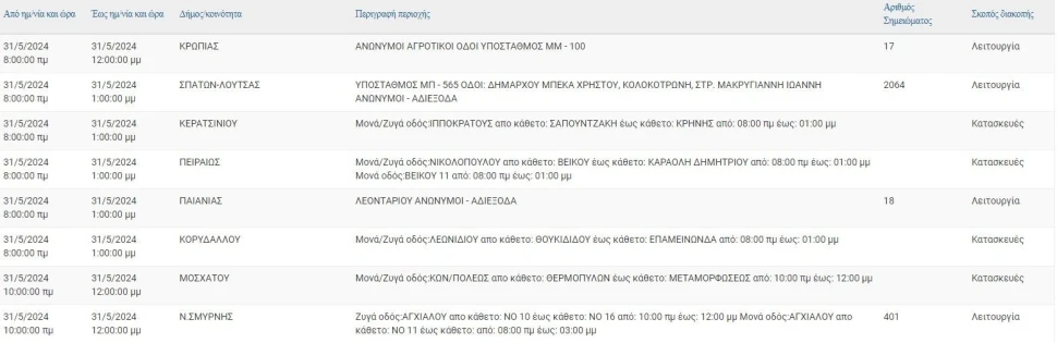ΔΕΔΔΗΕ ΔΕΔΔΗΕ