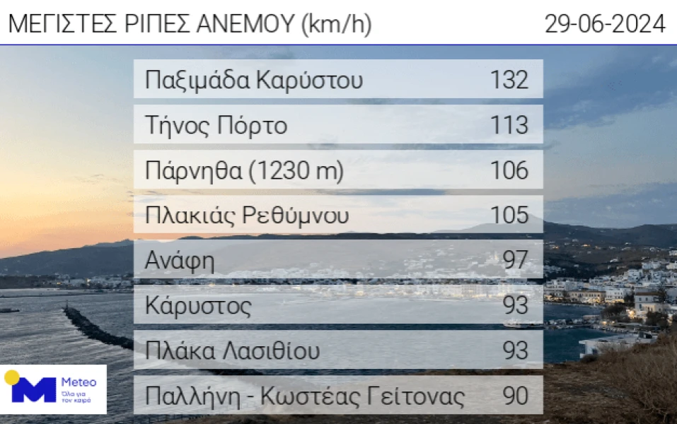 meteo.gr meteo.gr