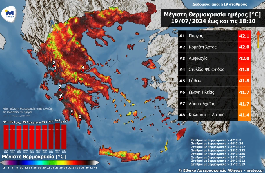 Meteo Meteo