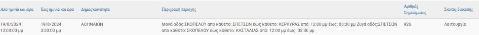 ΔΕΔΔΗΕ