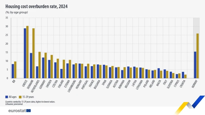Eurostat Eurostat