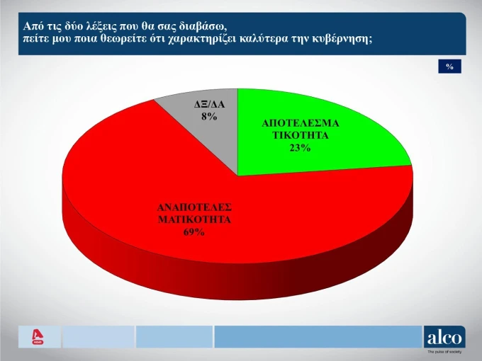alco-apotelesmatikotita.jpg?v=0 alco-apotelesmatikotita.jpg?v=0