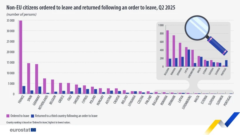 Πηγή: Eurostat Πηγή: Eurostat