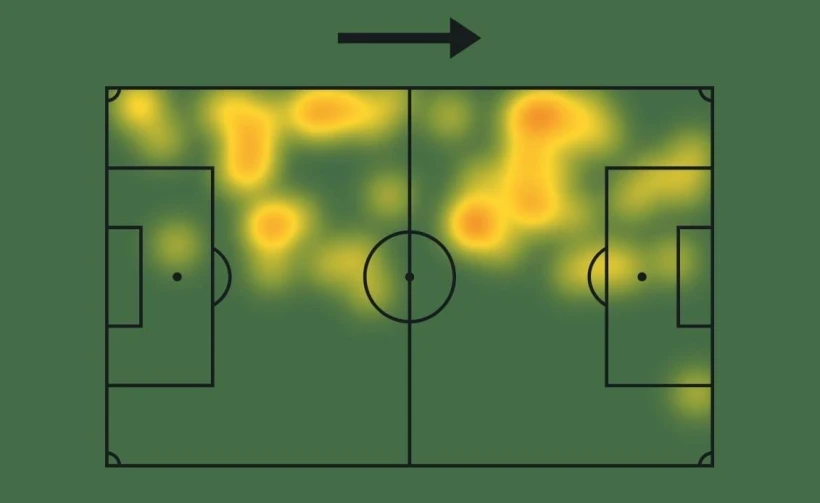 Το heatmap από τον αγώνα με τον ΠΑΟΚ/ Sofascore Το heatmap από τον αγώνα με τον ΠΑΟΚ/ Sofascore