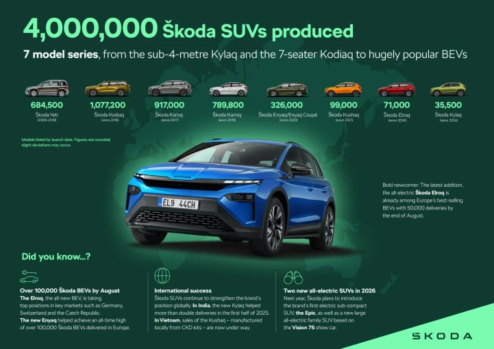 250918-infographic-4-mil-suv-84326471.jpg?v=0