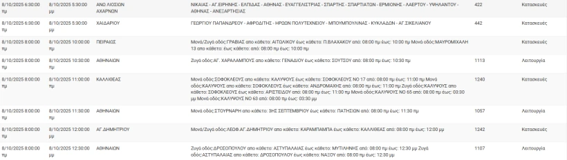 ΔΕΔΔΗΕ ΔΕΔΔΗΕ