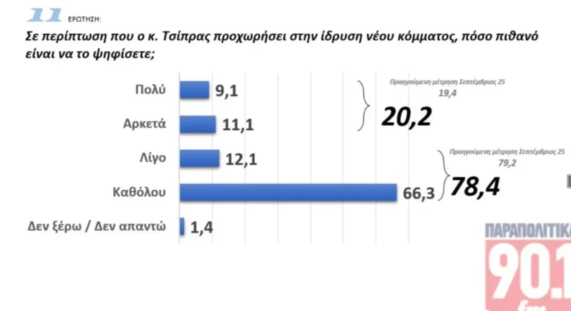 GPO / Παραπολιτικά FM GPO / Παραπολιτικά FM