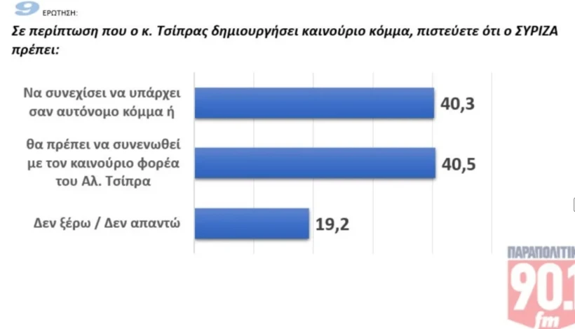 GPO / Παραπολιτικά FM GPO / Παραπολιτικά FM