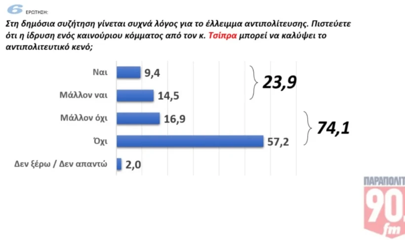 GPO / Παραπολιτικά FM GPO / Παραπολιτικά FM