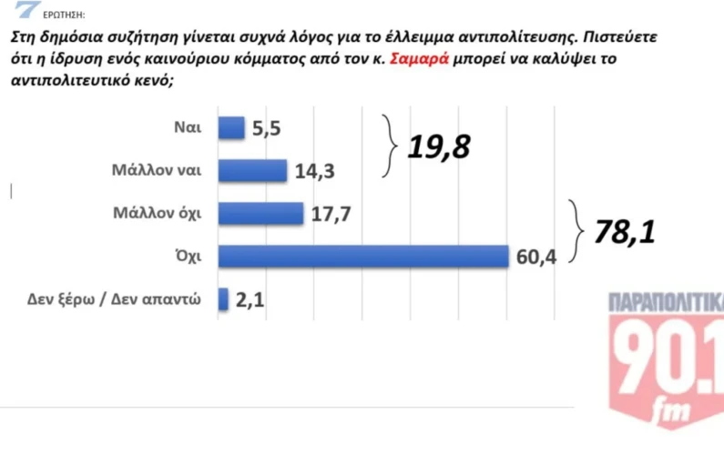 GPO / Παραπολιτικά FM GPO / Παραπολιτικά FM