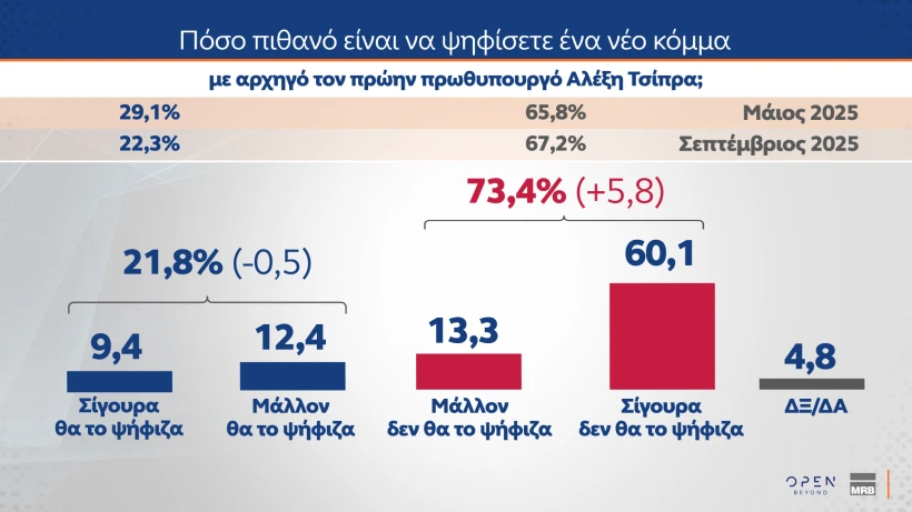 Η δημοσκόπηση της MRB για το κεντρικό δελτίο Ειδήσεων του ΟΡΕΝ Η δημοσκόπηση της MRB για το κεντρικό δελτίο Ειδήσεων του ΟΡΕΝ