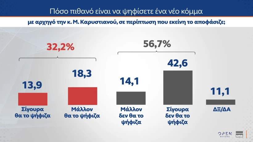 Η δημοσκόπηση της MRB για το κεντρικό δελτίο Ειδήσεων του ΟΡΕΝ Η δημοσκόπηση της MRB για το κεντρικό δελτίο Ειδήσεων του ΟΡΕΝ