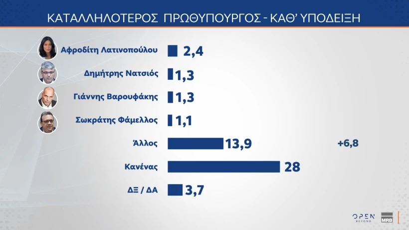 Η δημοσκόπηση της MRB για το κεντρικό δελτίο Ειδήσεων του ΟΡΕΝ Η δημοσκόπηση της MRB για το κεντρικό δελτίο Ειδήσεων του ΟΡΕΝ