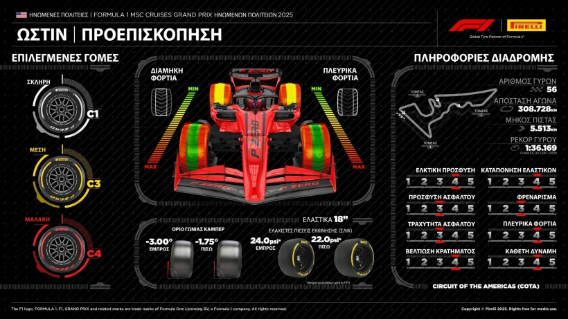 f1-pirelli-gp-usa-2025-preview-1.jpg?v=0
